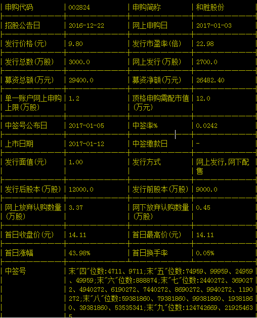 【002824】002824什么时候上市