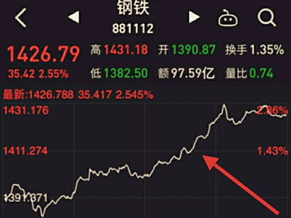 【东方证券软件下载】东方证券官方网站-东方证券交易软件下载-东方证券软件下载
