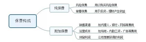 【理财保险】理财保险是不是骗人的