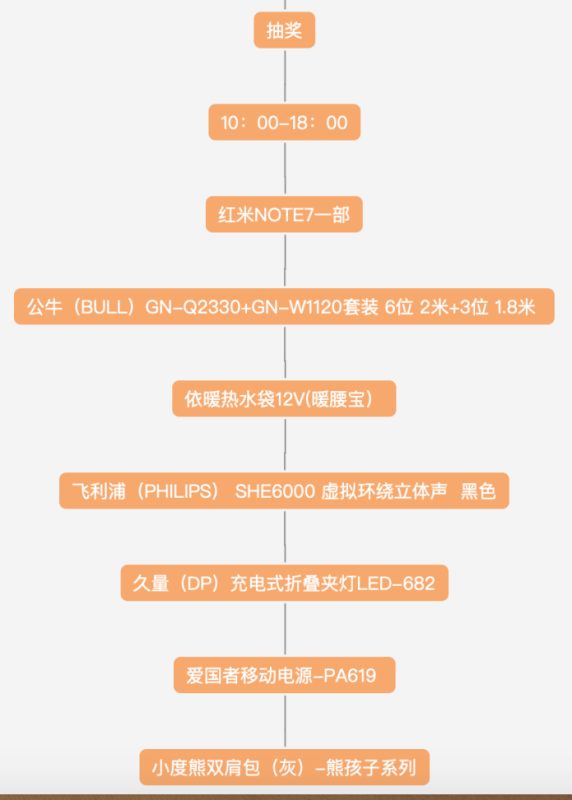 百度知道财富值双十一活动内容 10 优企网络运营 - 9