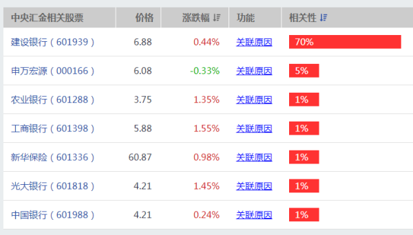 【山东金改概念股】什么是金改概念股