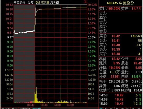 【什么是集合竞价】股票集合竞价什么意思