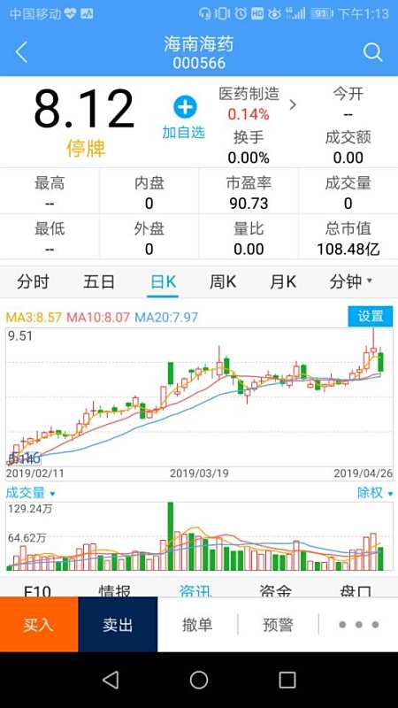 【海南海药股票】海南海药股份有限公司怎么样?