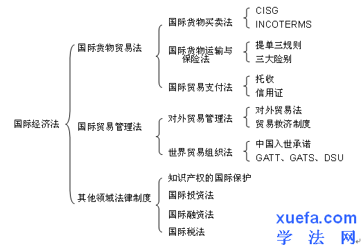 2019经济法学作业答案_经济法学