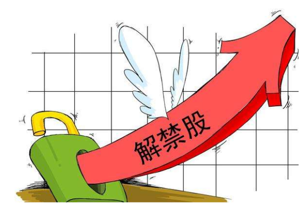【限售股减持规定】
