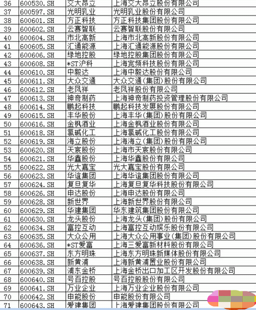【600607】600607上实医药哪去了?