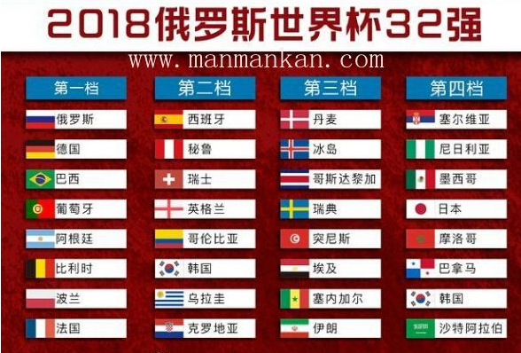 历年世界杯八强，世界杯八强次数排名？