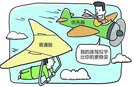 【什么叫优先股】优先股是什么意思