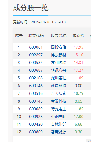 【002201股票】002201是什么板块的股票