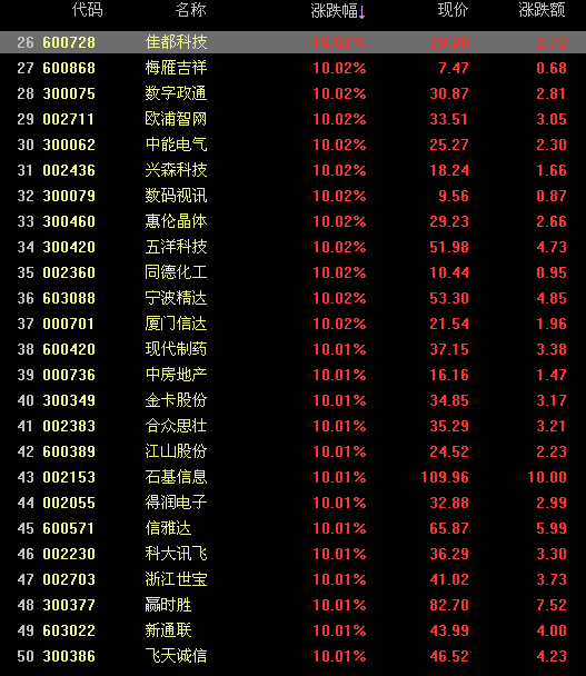 【600052股票】股票浙江广厦重组后涨还是跌