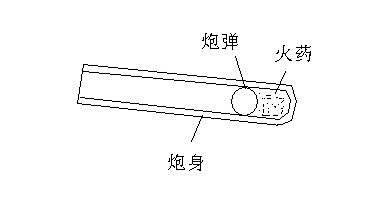 大炮的原理_多功能发射药试验仪