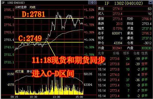 【中金所持仓】股指期货机构的持仓量怎么计算
