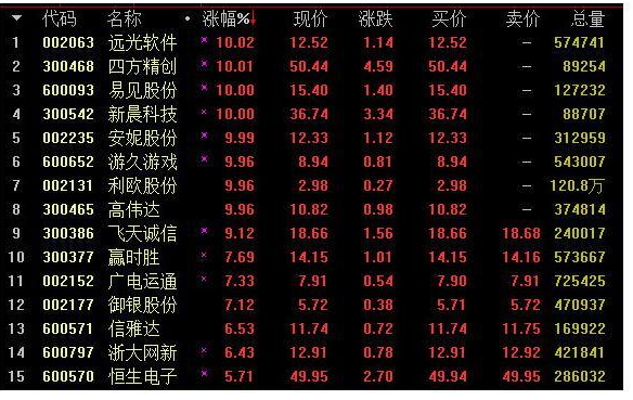 【比特币概念股】比特币概念股有哪些