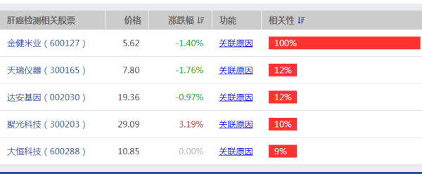 【股票300122】300122股票属于什么公司
