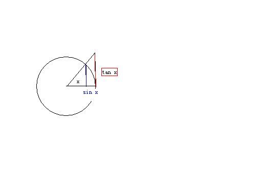a conversation between sinx and tanx worksheet a conversation between sinx and tanx worksheet