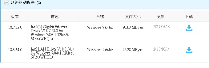 Driver ga-k8ns pro ethernet Windows 7 64bit Ga-k8ns pro ethernet Drivers for Windows