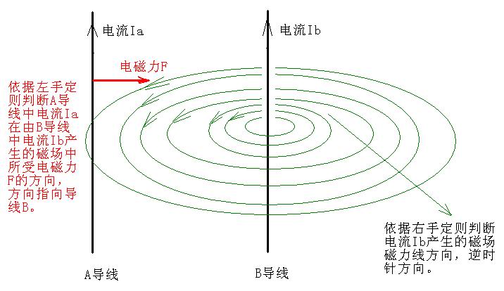 电流的相互作用力公式 三人行教育网 Www 3rxing Org 电流的相互作用力公式 三人行教育网 Www 3rxing Org