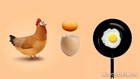 下蛋老手 产生一个卵黄 形成一只普通鸡蛋
