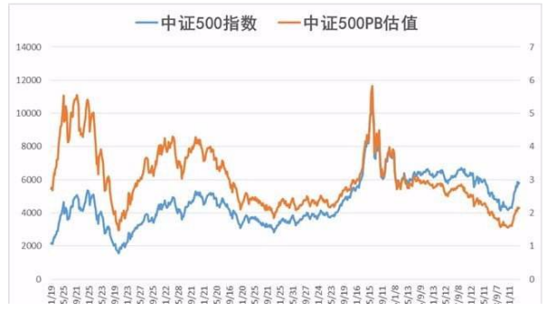 【股票600143】沪深300股票有哪些?