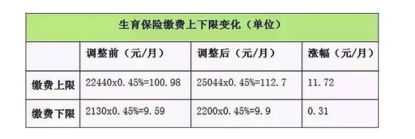 【社保基数怎么算】
