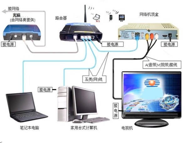 台式电脑,没有宽带想安装无线网卡,如何安装,也没有光驱