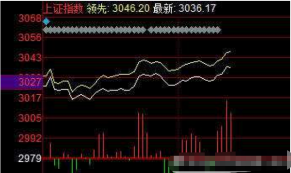 【601857股票】上证50中有哪些股票