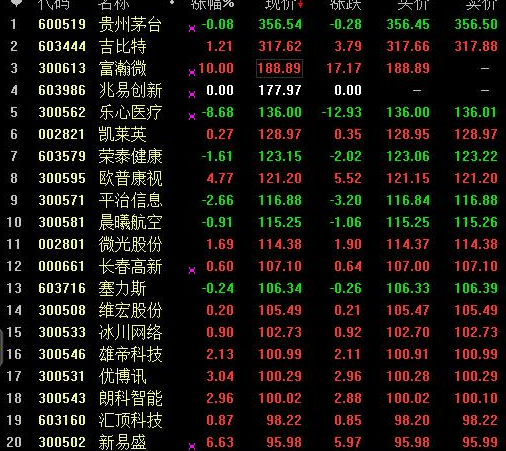 【300142股票】300142股票二零一五年最高涨到了多少钱一股