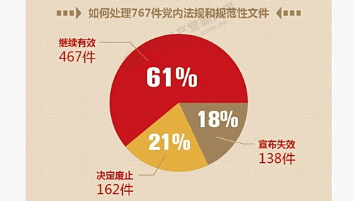 最根本的党内法规_党章规定党的基层组织的基本任务共有几项
