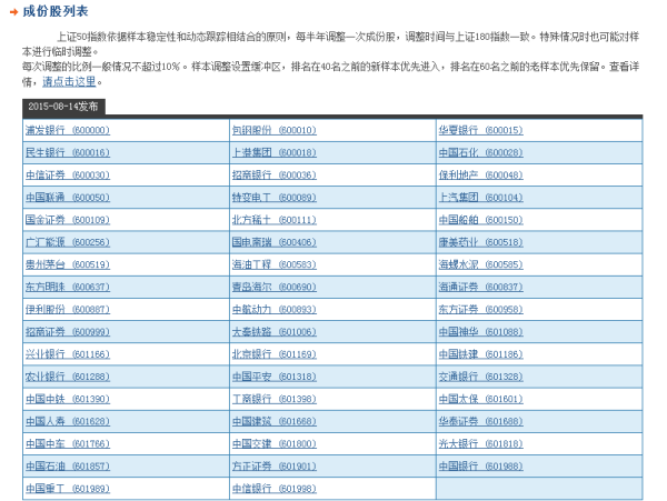 【蓝筹股有哪些】优质蓝筹股有哪些?