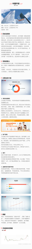 【中国平安股票】中国平安的控股股东是谁?