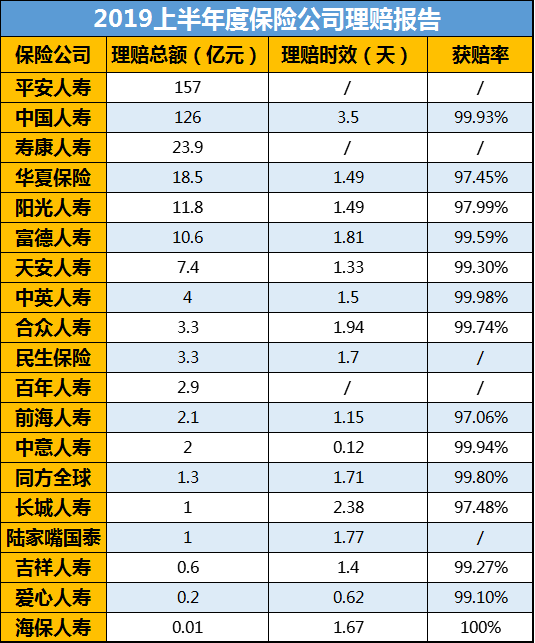 【太平人寿怎么样】