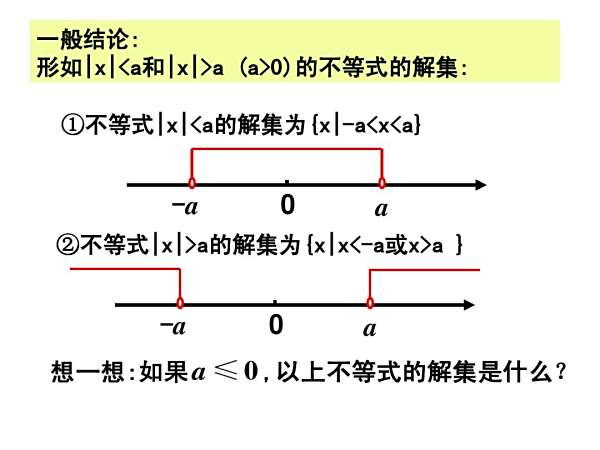 绝对值的最值_如何判断一组数据的绝对值最大值是正值还是负值