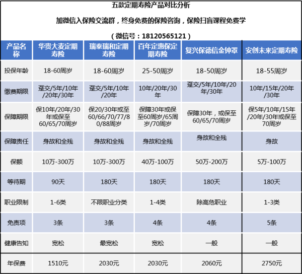 【人身保险一年多少钱】