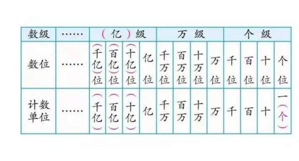 【600070】6000700700省略万位后面的的尾数,改写成用万作单位的数约是多少