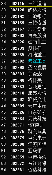【定向增发网】“定向增发”和“非公开发行” 有什么区别?