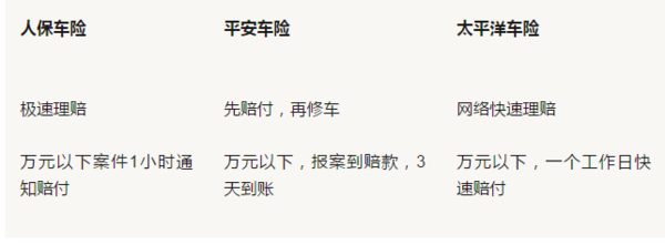 【什么车险比较好】请问买车险哪家保险公司好?谢谢