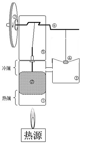 求易拉罐制作斯特林发动机的详细图纸谢谢_百度知道