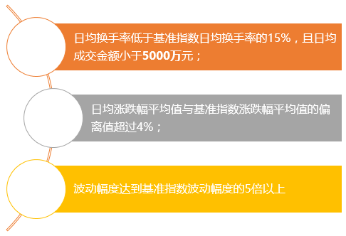 【600795股票】上证50是哪50个股票?