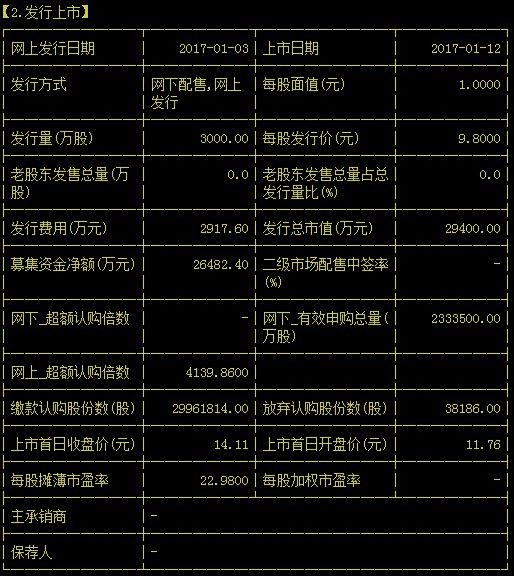 【002824】002824什么时候上市