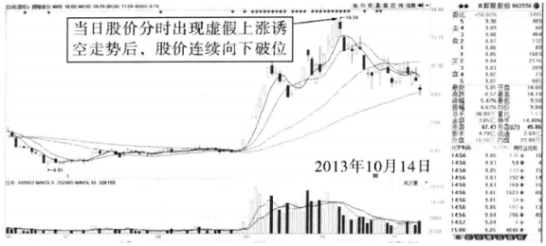 【股票600200】600200江苏吴中近期如何操作,求高手!