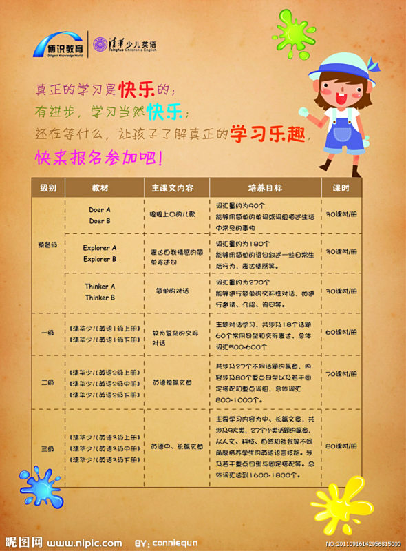 运营专员的英语,运营专员的英语怎么说