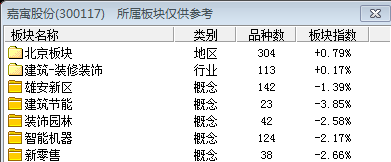 【嘉寓股份股票】股票嘉寓股份是属哪个版块的