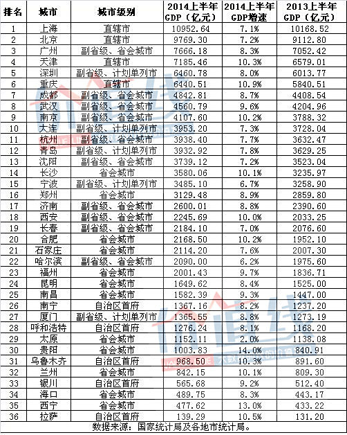 2019全国各省经济排名_中国2019一季度GDP排名 全国各省经济数据排行一览