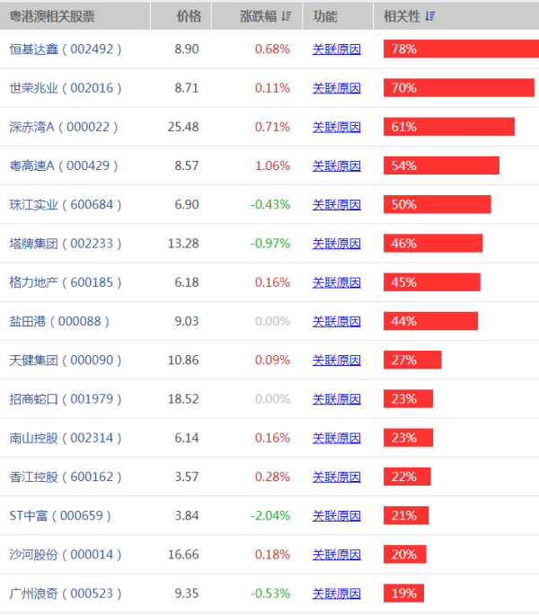【恒基达鑫股票】恒基达鑫股票是不是重组了