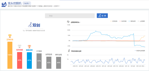 【600783股票】哪些是科技龙头股