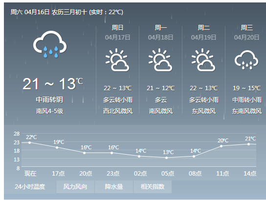 上海青浦今天24小时天气预报查询,今日白天天