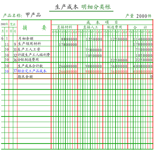其他业务成本_其他业务收入的成本