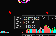 【300107】300107股权激励限售股份什么价格