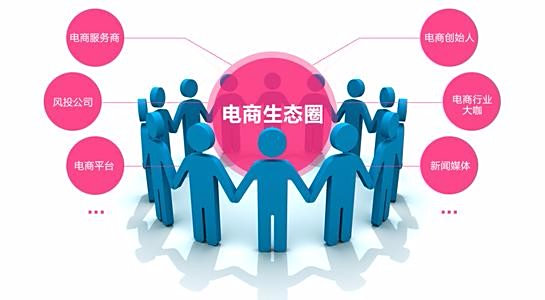 电商策划电子商务运营策划应该怎么做?