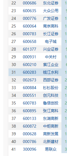 【新三板概念】什么是新三板概念